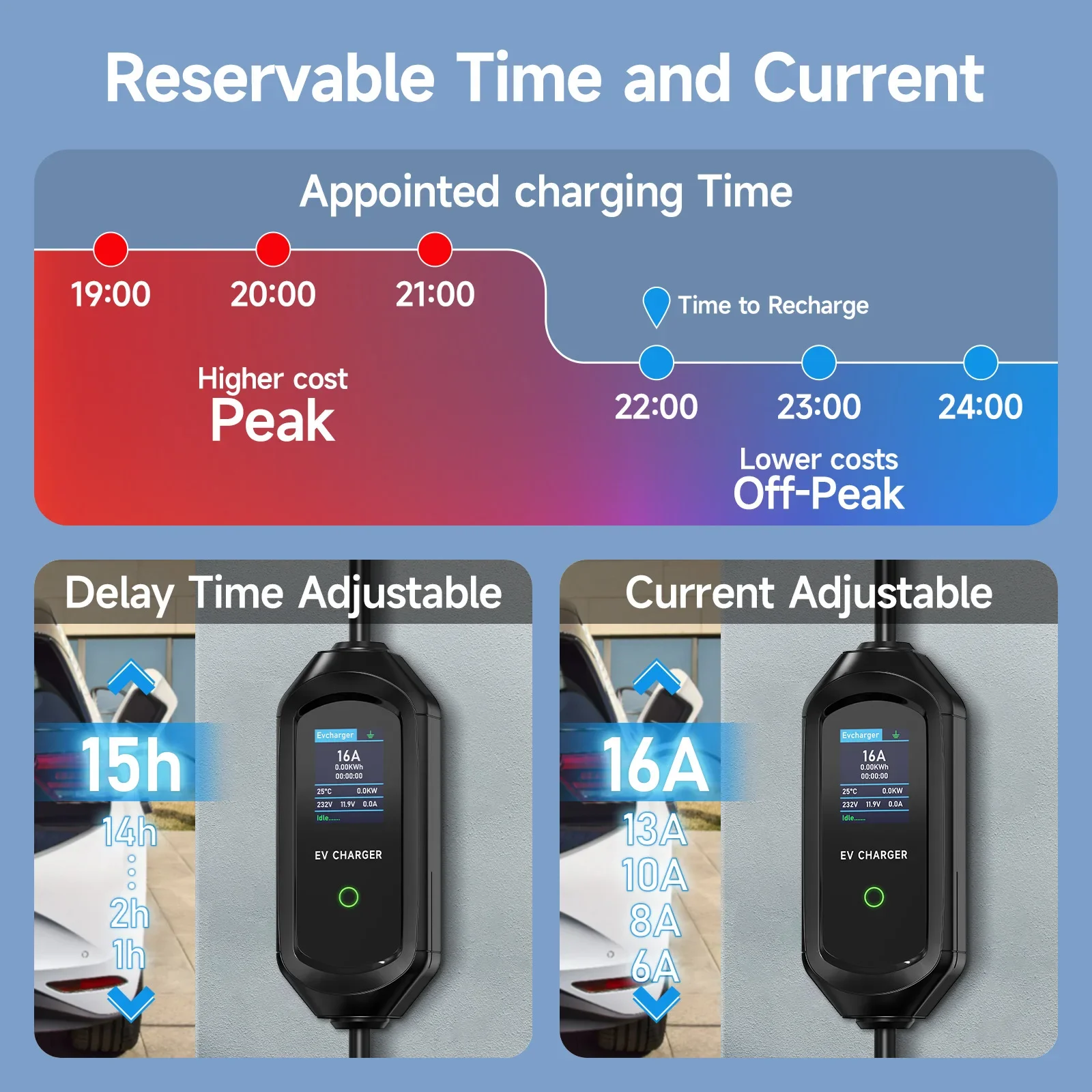 AFEEV 11KW แบบพกพา EV Charger  - Type 2 Portable Ev Charger 11Kw Cee บทวิจารณ์และราคา